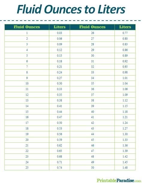 64 fl oz to l|fl oz to liters calculator.